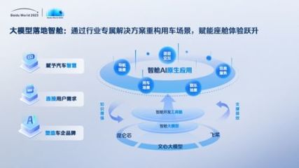 世界2023劇透丨網盤、如流、智艙、GBI、千帆……AI原生應用開啟信息交互新紀元
