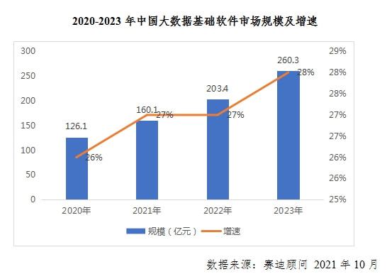 數(shù)據(jù)經(jīng)濟時代下大數(shù)據(jù)基礎軟件的四大發(fā)展趨勢與數(shù)據(jù)處理技術開發(fā)剖析